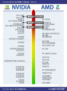 移動版GTX 10顯卡橫評 憑這些我就能干掉臺式機
